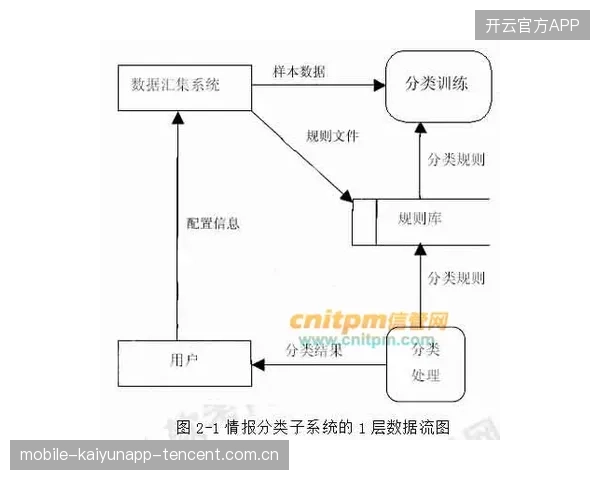 模型分析指出，此组将决定世界杯多个强队路径